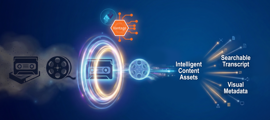 A conceptual diagram showing legacy media formats (tape and film) passing through a glowing digital portal labeled "Vantage" to become "Intelligent Content Assets." The process results in searchable transcripts and visual metadata.
